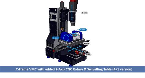 can a cnc machine use both cat40 and cat 45|cat 50 vs 40.